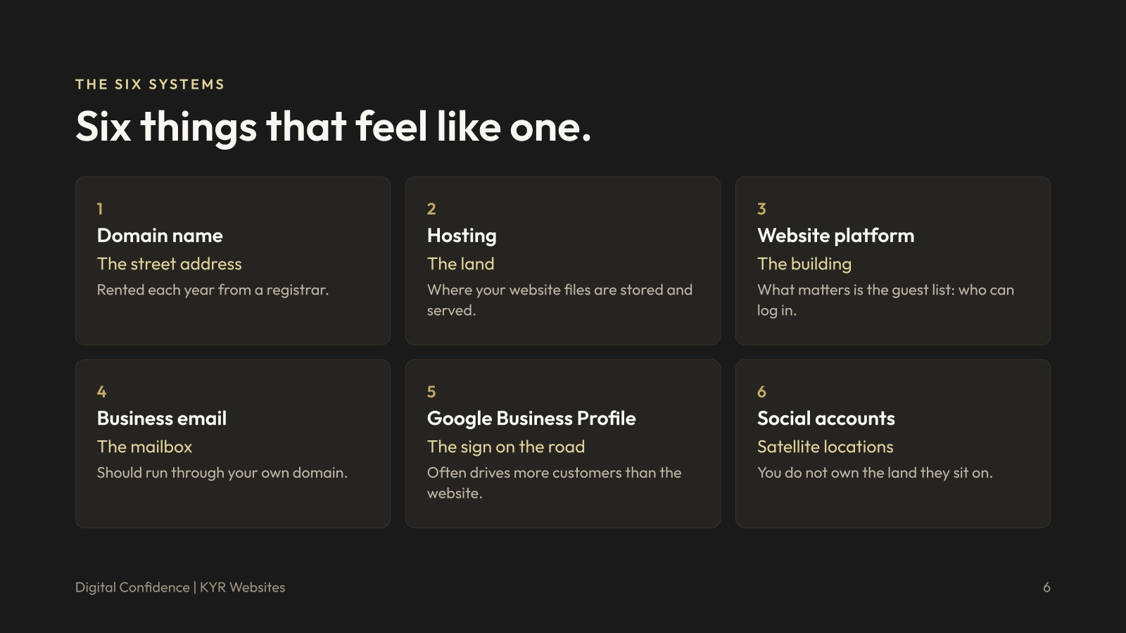 The six systems: domain name, hosting, website platform, business email, Google Business Profile, and social accounts.